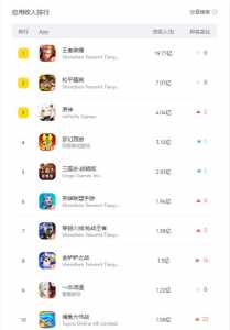金铲铲是什么工作室的?金铲铲是干嘛的?-第5张图片-宏盛游戏 金铲铲是什么工作室的?金铲铲是干嘛的?-第5张图片-宏盛游戏