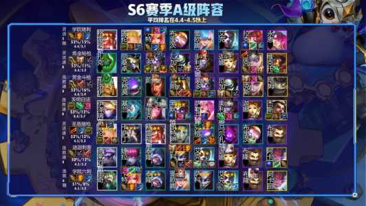 金铲铲之战开新区多久,金铲铲之战几天开一个新区?-第1张图片-宏盛游戏 金铲铲之战开新区多久,金铲铲之战几天开一个新区?-第1张图片-宏盛游戏