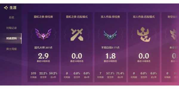 金铲铲之战怎么样上宗师,金铲铲之战如何上大师-第3张图片-宏盛游戏 金铲铲之战怎么样上宗师,金铲铲之战如何上大师-第3张图片-宏盛游戏