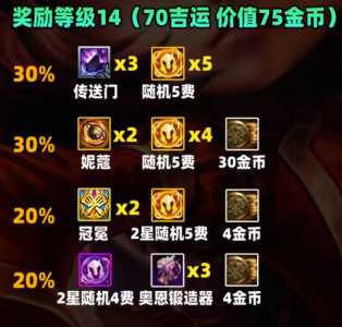 金铲铲玩吉星必须连败吗为什么不能玩？金铲铲怎么加星星？