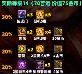 金铲铲玩吉星必须连败吗为什么不能玩?金铲铲怎么加星星?-第4张图片-宏盛游戏 金铲铲玩吉星必须连败吗为什么不能玩?金铲铲怎么加星星?-第4张图片-宏盛游戏