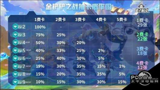 金铲铲之战,怎么玩，金铲铲之战怎么玩天选-第2张图片-宏盛游戏