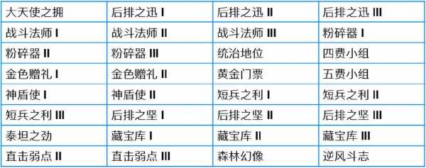 金铲铲9月23日更新内容是什么英雄啊,金铲铲9月23日更新内容是什么英雄啊视频?-第2张图片-宏盛游戏 金铲铲9月23日更新内容是什么英雄啊,金铲铲9月23日更新内容是什么英雄啊视频?-第2张图片-宏盛游戏