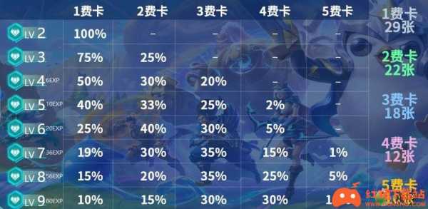 金铲铲之战每级概率多少算高的,金铲铲之战每级概率多少算高的英雄-第2张图片-宏盛游戏 金铲铲之战每级概率多少算高的,金铲铲之战每级概率多少算高的英雄-第2张图片-宏盛游戏