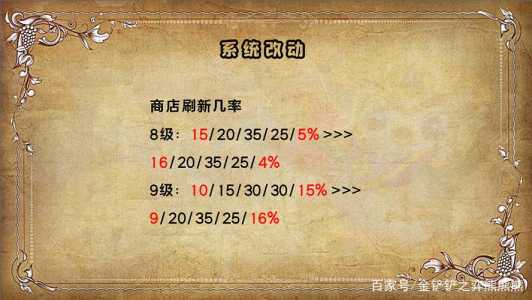 金铲铲之战每级概率多少算高的,金铲铲之战每级概率多少算高的英雄-第4张图片-宏盛游戏 金铲铲之战每级概率多少算高的,金铲铲之战每级概率多少算高的英雄-第4张图片-宏盛游戏