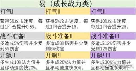 金铲铲之战塔姆英雄之力怎么玩，金铲铲之战英雄名？