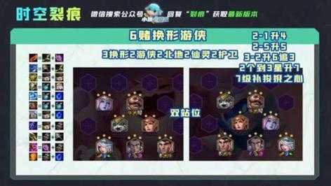 金铲铲之战七神将阵容推荐?金铲铲之战七神将羁绊?-第2张图片-宏盛游戏 金铲铲之战七神将阵容推荐?金铲铲之战七神将羁绊?-第2张图片-宏盛游戏