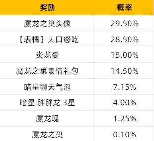 金铲铲之战8月26日几点结束,金铲铲之战9月2日更新?-第4张图片-宏盛游戏 金铲铲之战8月26日几点结束,金铲铲之战9月2日更新?-第4张图片-宏盛游戏
