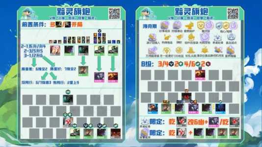 手游金铲铲之战强力阵容最新s7.5.5版本是什么,手游金铲铲之战阵容装备-第5张图片-宏盛游戏 手游金铲铲之战强力阵容最新s7.5.5版本是什么,手游金铲铲之战阵容装备-第5张图片-宏盛游戏