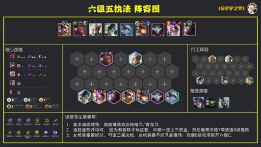 金铲铲之战两个模式怎么切换阵容,金铲铲之战两个模式怎么切换阵容-第4张图片-宏盛游戏 金铲铲之战两个模式怎么切换阵容,金铲铲之战两个模式怎么切换阵容-第4张图片-宏盛游戏