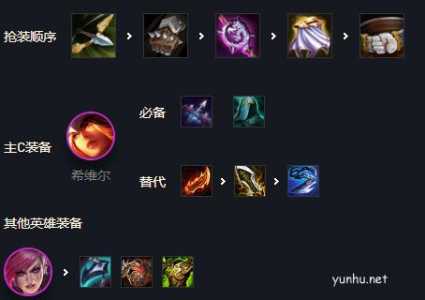 金铲铲之战狂野海克斯，金铲铲之战 海克斯