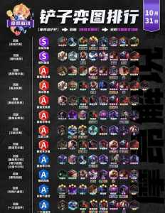 金铲铲结算段位是按历史比较高算吗,金铲铲段位排序-第2张图片-宏盛游戏 金铲铲结算段位是按历史比较高算吗,金铲铲段位排序-第2张图片-宏盛游戏