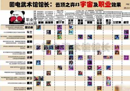 金铲铲之战怎么玩s3赛季的英雄，金铲铲之战s3什么时候出-第6张图片-宏盛游戏