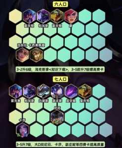 金铲铲之战索拉卡出什么装备，金铲铲之战索拉卡给什么装备？-第3张图片-宏盛游戏