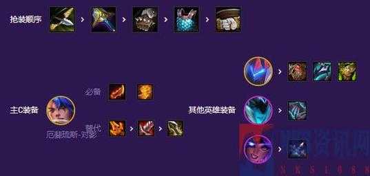 金铲铲之战索拉卡出什么装备，金铲铲之战索拉卡给什么装备？-第5张图片-宏盛游戏