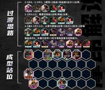 金铲铲怎么玩好赢,金铲铲有什么技巧-第4张图片-宏盛游戏 金铲铲怎么玩好赢,金铲铲有什么技巧-第4张图片-宏盛游戏