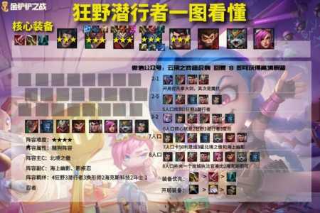 金铲铲之战怎么打潜行者队伍最强？金铲铲之战阵容潜行者推荐？-第4张图片-宏盛游戏