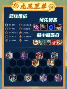 金铲铲之战阵容强度s级和a级哪个好,金铲铲之战阵容强度s级和a级哪个好一点?-第4张图片-宏盛游戏 金铲铲之战阵容强度s级和a级哪个好,金铲铲之战阵容强度s级和a级哪个好一点?-第4张图片-宏盛游戏