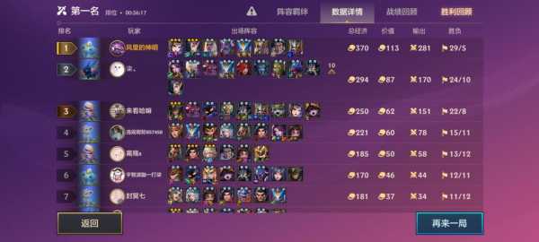金铲铲阵容讲解大全最新?金铲铲阵容攻略最新?-第4张图片-宏盛游戏 金铲铲阵容讲解大全最新?金铲铲阵容攻略最新?-第4张图片-宏盛游戏