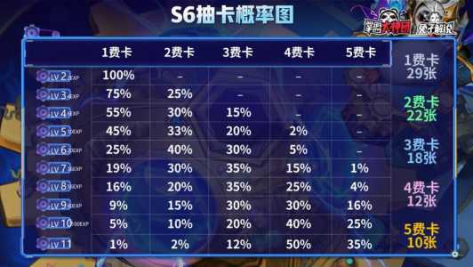 金铲铲之战礼包挑战概率?金铲铲之战礼包大全?-第3张图片-宏盛游戏 金铲铲之战礼包挑战概率?金铲铲之战礼包大全?-第3张图片-宏盛游戏