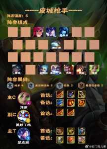 金铲铲之战怎么切换符文大陆的,金铲铲之战装备怎么编辑-第1张图片-宏盛游戏 金铲铲之战怎么切换符文大陆的,金铲铲之战装备怎么编辑-第1张图片-宏盛游戏