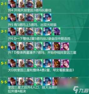 金铲铲之战纹章之书机制9.5,手游金铲铲纹章-第5张图片-宏盛游戏 金铲铲之战纹章之书机制9.5,手游金铲铲纹章-第5张图片-宏盛游戏