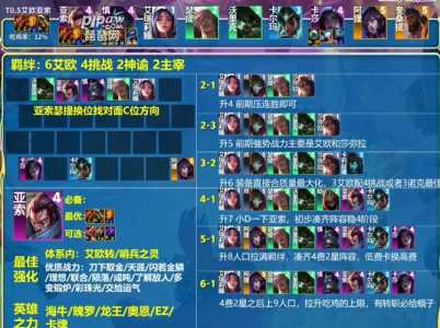 金铲铲阵容推荐s9主宰盖伦？金铲铲之战盖伦神装？-第2张图片-宏盛游戏