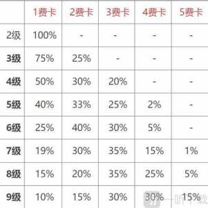 金铲铲卡池有多少卡?金铲铲卡池机制?-第2张图片-宏盛游戏 金铲铲卡池有多少卡?金铲铲卡池机制?-第2张图片-宏盛游戏