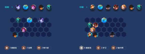 金铲铲之战怎么出装弄阵容的?金铲铲之战出装大全?-第5张图片-宏盛游戏 金铲铲之战怎么出装弄阵容的?金铲铲之战出装大全?-第5张图片-宏盛游戏