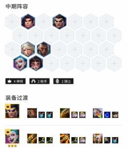 手游金铲铲之战七神将是谁的皮肤，金铲铲七神将站位