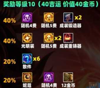 金铲铲之战每周任务周几刷新一次,金铲铲之战周任务什么时候刷新-第3张图片-宏盛游戏 金铲铲之战每周任务周几刷新一次,金铲铲之战周任务什么时候刷新-第3张图片-宏盛游戏