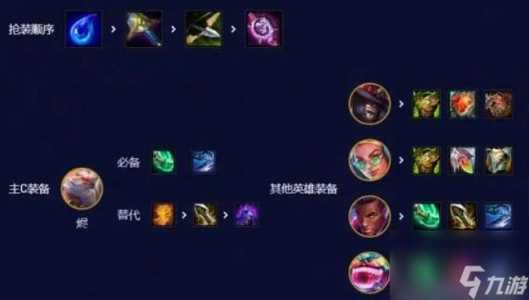 金铲铲约德尔怎么升四星,金铲铲约德尔怎么玩?-第3张图片-宏盛游戏 金铲铲约德尔怎么升四星,金铲铲约德尔怎么玩?-第3张图片-宏盛游戏