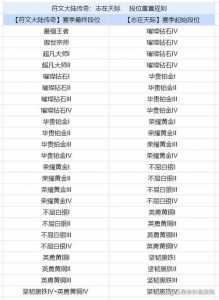 金铲铲王者什么时候更新英雄数据,金铲铲之战什么时候更新新赛季?-第5张图片-宏盛游戏 金铲铲王者什么时候更新英雄数据,金铲铲之战什么时候更新新赛季?-第5张图片-宏盛游戏