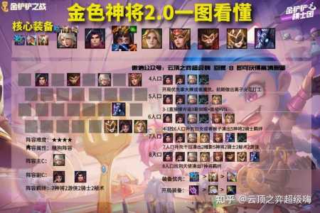 金铲铲之战王者多少名能上?金铲铲之战多少胜点一个段位?-第4张图片-宏盛游戏 金铲铲之战王者多少名能上?金铲铲之战多少胜点一个段位?-第4张图片-宏盛游戏