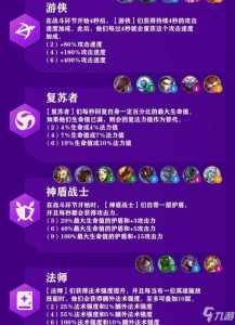 金铲铲职业羁绊?金铲铲职业羁绊和种族羁绊哪个好?-第1张图片-宏盛游戏 金铲铲职业羁绊?金铲铲职业羁绊和种族羁绊哪个好?-第1张图片-宏盛游戏