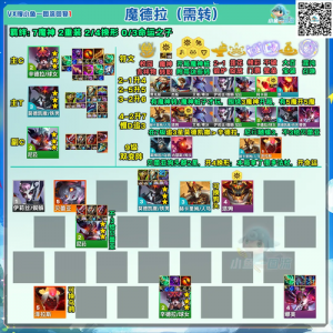 金铲铲剑魔复活出来是几星，金铲铲剑魔出装