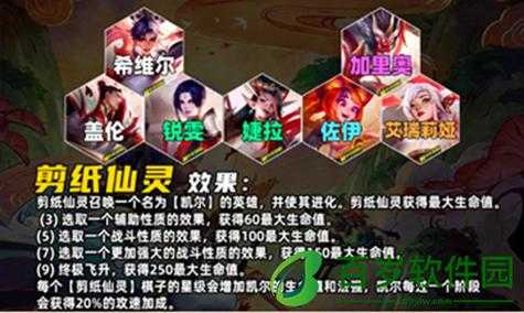 金铲铲仙灵阵容站位，金铲铲仙灵阵容搭配？-第2张图片-宏盛游戏