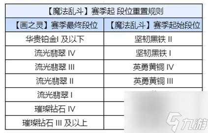 金铲铲之战升级口诀啥意思？金铲铲之战升级时间？