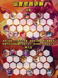 金铲铲手游时空裂痕阵容,手游金铲铲时空裂缝阵容-第3张图片-宏盛游戏 金铲铲手游时空裂痕阵容,手游金铲铲时空裂缝阵容-第3张图片-宏盛游戏