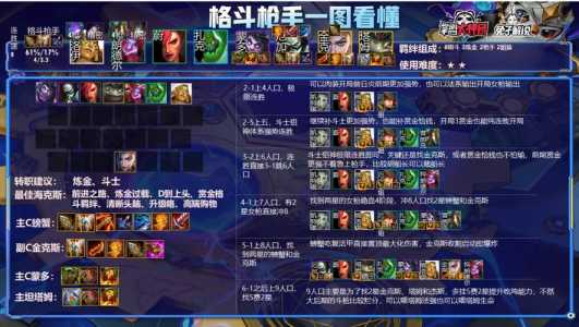 金铲铲武器大师什么装备，金铲铲武器大师什么装备最强