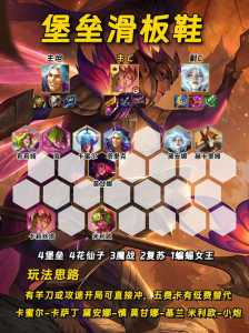 金铲铲之战阵容推荐攻略大全最新版？金铲铲之战 阵容大全？-第2张图片-宏盛游戏