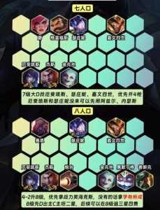 金铲铲之战要怎么玩才能赢？金铲铲之战如何赢？-第1张图片-宏盛游戏