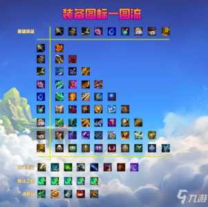 金铲铲各种装备,金铲铲各种装备合成-第4张图片-宏盛游戏 金铲铲各种装备,金铲铲各种装备合成-第4张图片-宏盛游戏