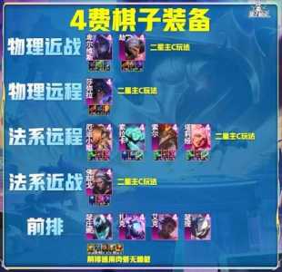 金铲铲之战画质怎么调比较好的?金铲铲之战画质不一样?-第4张图片-宏盛游戏 金铲铲之战画质怎么调比较好的?金铲铲之战画质不一样?-第4张图片-宏盛游戏