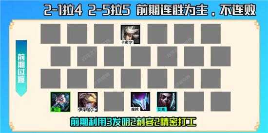 金铲铲之战运行，金铲铲之战运行要求？-第2张图片-宏盛游戏