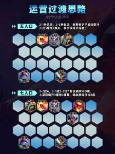 金铲铲之战英雄配装推荐,金铲铲之战搭配-第3张图片-宏盛游戏 金铲铲之战英雄配装推荐,金铲铲之战搭配-第3张图片-宏盛游戏