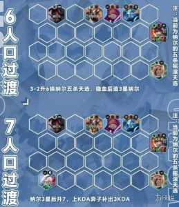金铲铲之战纳尔主c阵容,金铲铲纳尔装备推荐?-第2张图片-宏盛游戏 金铲铲之战纳尔主c阵容,金铲铲纳尔装备推荐?-第2张图片-宏盛游戏