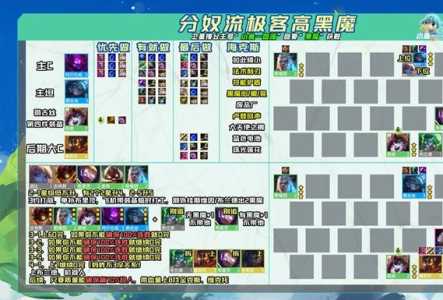 金铲铲之战纳尔主c阵容,金铲铲纳尔装备推荐?-第5张图片-宏盛游戏 金铲铲之战纳尔主c阵容,金铲铲纳尔装备推荐?-第5张图片-宏盛游戏