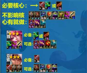 金铲铲之战英雄黎明亚索出装,金铲铲中亚索出装?-第2张图片-宏盛游戏 金铲铲之战英雄黎明亚索出装,金铲铲中亚索出装?-第2张图片-宏盛游戏