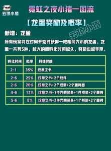 金铲铲之战龙蛋怎么来，金铲铲之战阵容龙蛋？-第5张图片-宏盛游戏